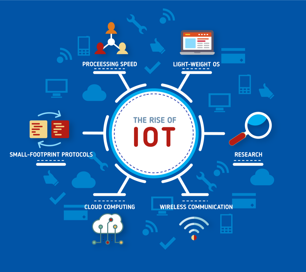 ¿Qué es el IoT?