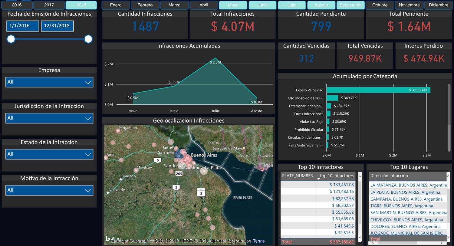 CLOUDLOG Gestion Infracciones